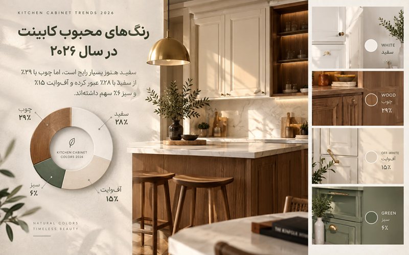 رنگ محبوب کابینت نئوکلاسیک در سال 2026