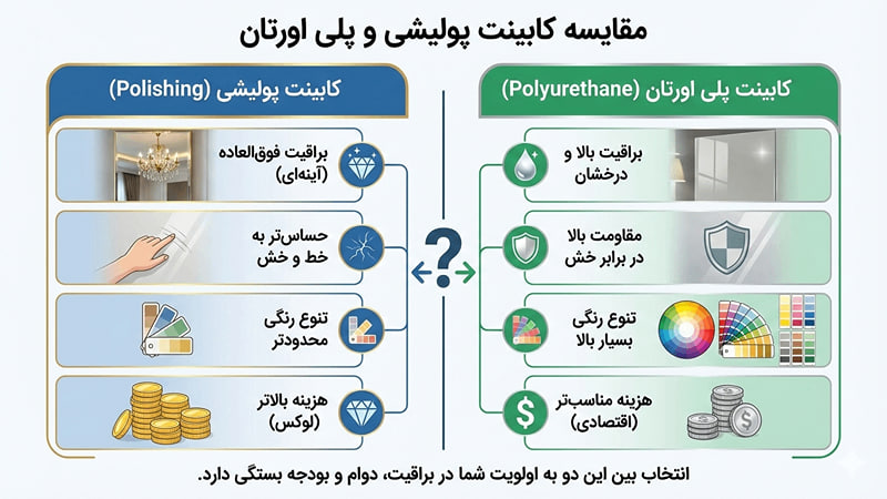 تفاوت کابینت پولیشی و پلی اورتان